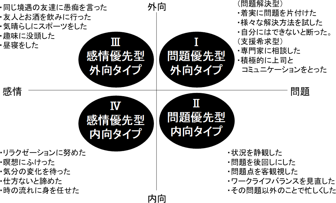 の ストレス 仕方 発散 4 ストレスへの対処：ストレス軽減ノウハウ｜こころの耳：働く人のメンタルヘルス・ポータルサイト